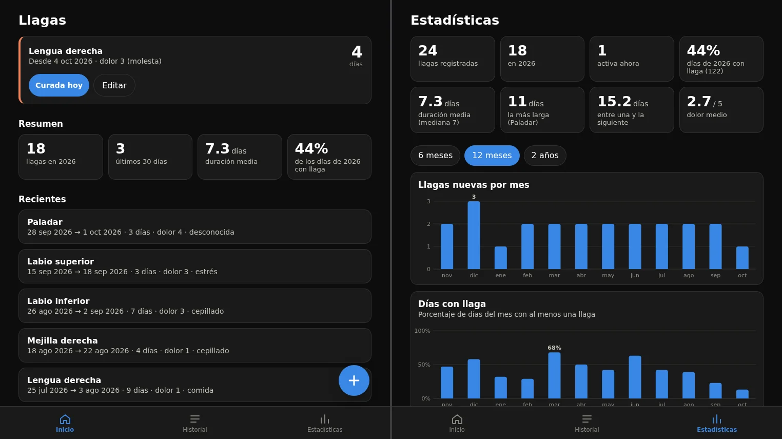 Llagas home screen and statistics, with demo data