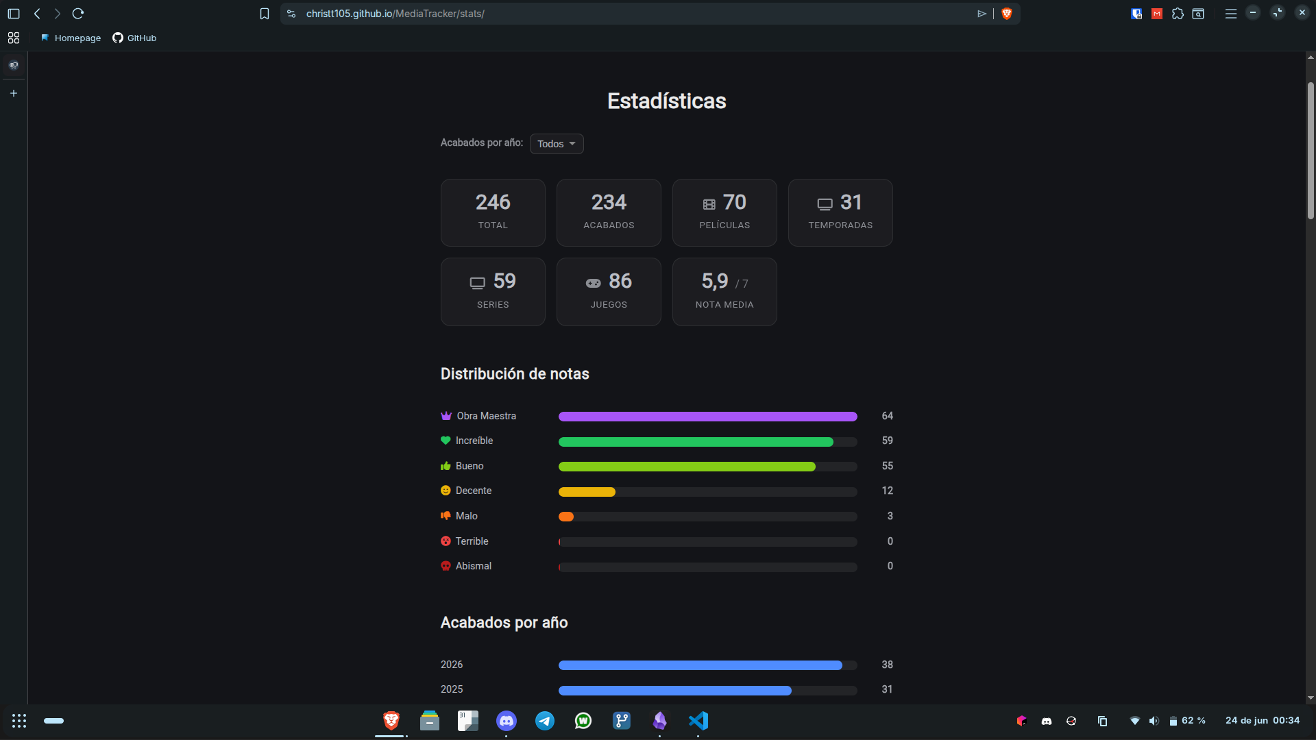Statistics page