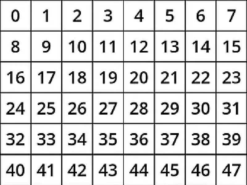 Featured image of post Tileset Grid Test Creator