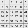 Tileset Grid Test Creator